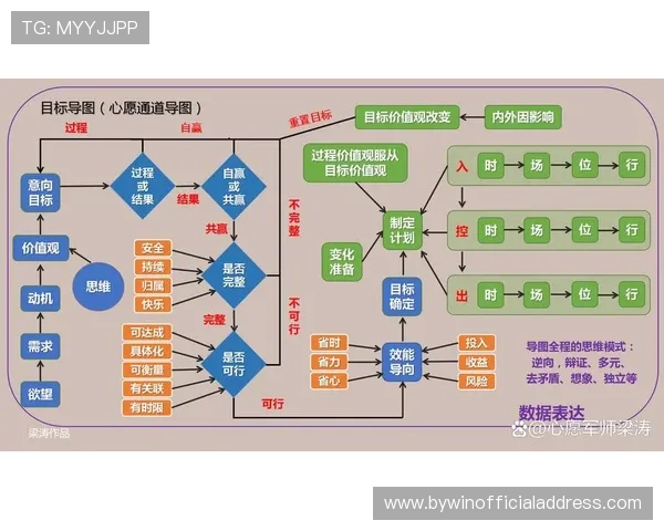 必赢数据在游戏开发中的应用案例分享助力开发团队高效决策