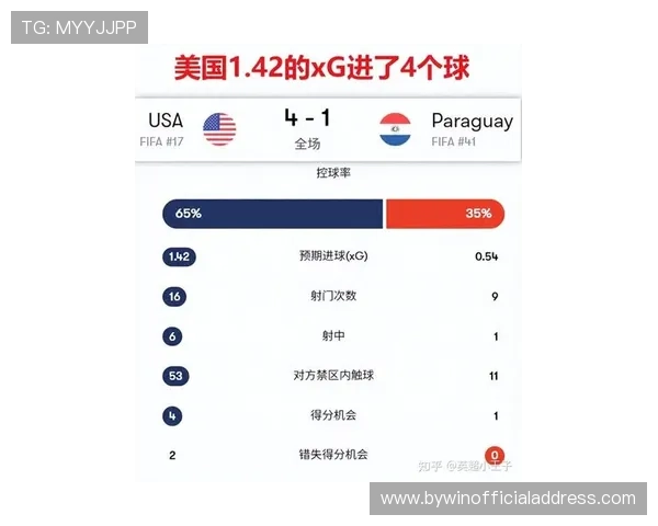 2026年世界杯美国队与澳大利亚队世界排名变化趋势及对晋级影响分析